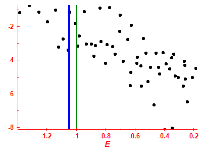 Strength function log